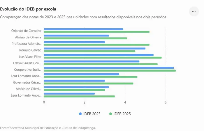 Crédito: Divulgação